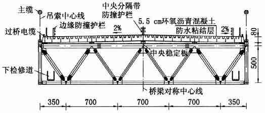 Kuvat ja piirrokset: Eric Sakowski Sillan pituusprofiili, johon on merkitty pääjänneväli 636 m ja vapaa korkeus 318 m. Kansirakenteen poikkileikkaus, jossa on kiinankielinen tekstitys.