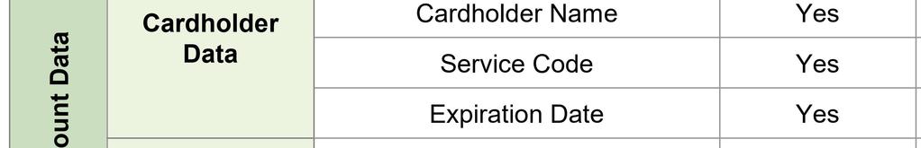 PCI-DSS Payment Card Industry (PCI) Data Security Standard 2004, uusin 2018 MiFID Markets in Financial