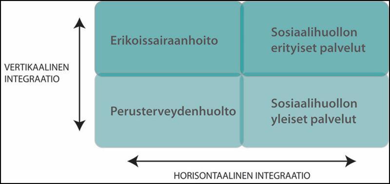 ORGANISAATION RAKENTAMISEEN LIITTYVÄT PERIAATTEET Sosiaali- ja