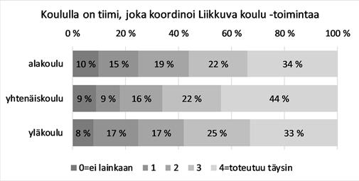 Kuntakoordinaattorien hyödyntäminen vaikutti aineiston painottumiseen esimerkiksi siten, että yhdestä Etelä-Suomen kaupungista henkilökuntakyselyyn vastaajia oli 767.