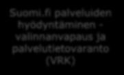 fi palveluiden hyödyntäminen - valinnanvapaus ja palvelutietovaranto (VRK) Palveluluokitus