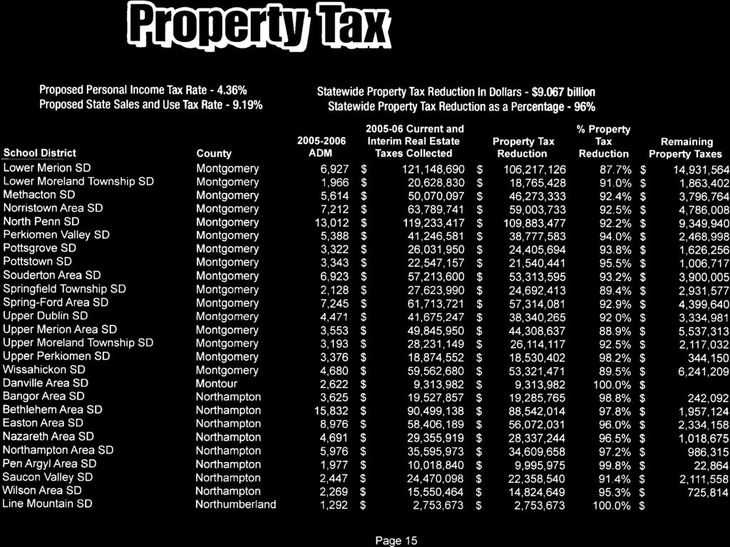 HtlI0R fimis f. Rltoiltt Proposed Personal Income Tax Rate - 4.