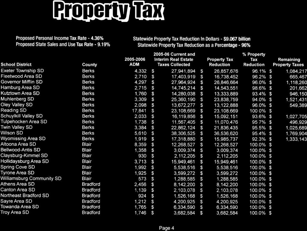 stltllor f[][is f. Rlt0ilf Proposed Personal Income Tax Rate - 4.