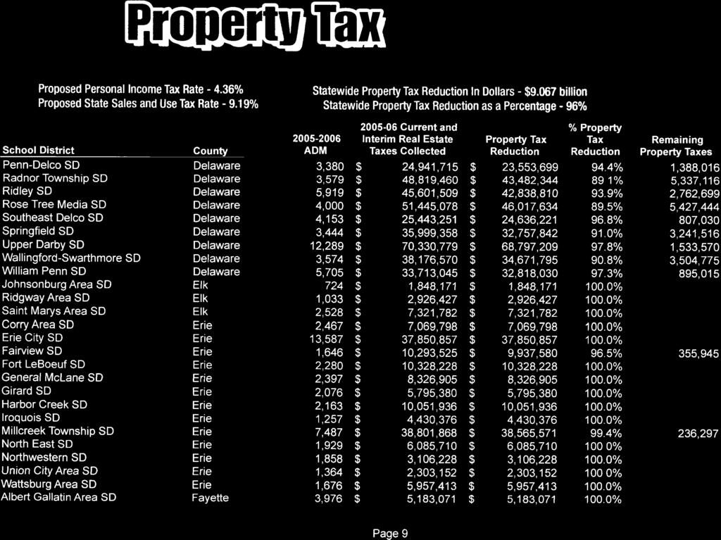 shtli0r fliltts t. RH0IBIS Proposed Personal Income Tar Rate - 4.