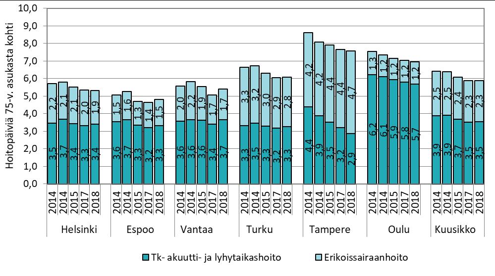 Kuvio 18.