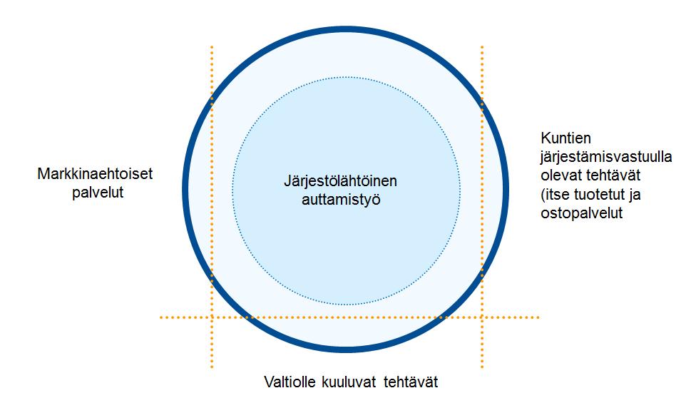 Toimintaympäristö STEA seuraa aktiivisesti toimintaympäristöä ja siinä tapahtuvia muutoksia.