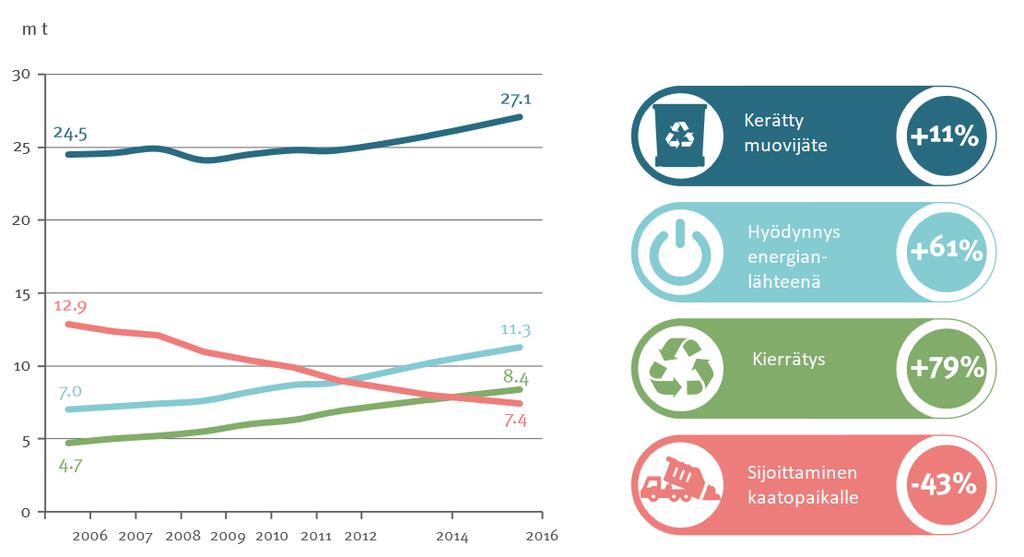 MUOVIJÄTTEEN KERÄYS JA KÄSITTELY EUROOPASSA