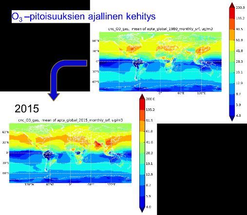 Johtopäätöksiä # 1 / 2 Tutkimuksessa on arvioitu ilmakehän koostumusta globaalissa ja alueellisessa