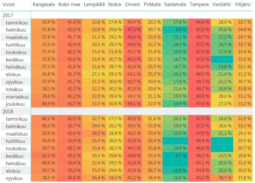 Yli 1000 päivää työmarkkinatukea saaneiden asiakkaiden osuus kunnan maksuosuuden piirissä olevista - kokeilukunnat Yli 1000 pv. TMT:a saaneista kunnan rahoitusosuus on 70 %.