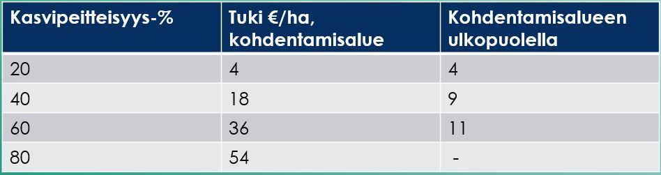 Kasvipeitteisyys, syysilmoitus 12.9.-31.10.