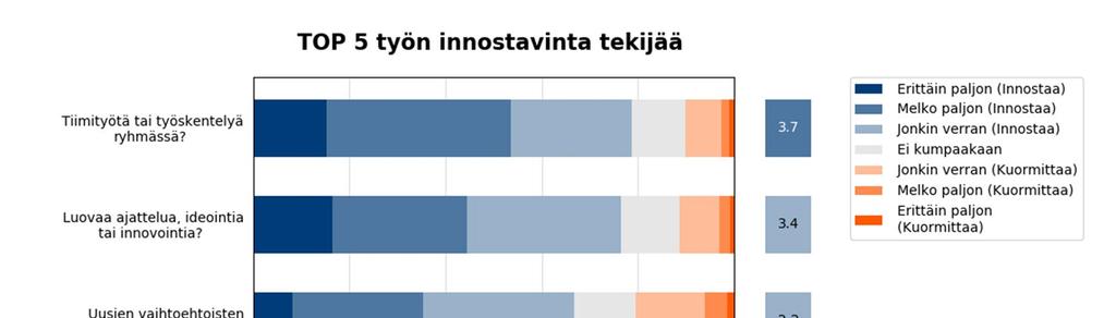 Aivotyössä innostaa: lääkäreitä ja hoitajia Tiimityö Luova ajattelu, ideointi Uusien