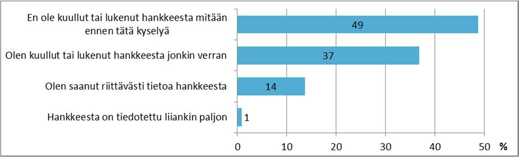 Kuva 17. Vastaajien arviot kysymykseen Oletteko saanut kaivoksen laajentamishankkeesta riittävästi tietoa? (n=117).