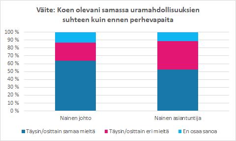 Kuvio 15.