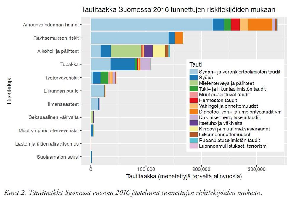 Vaikuttaminen kansalliseen ilmansuojeluohjelmaan vielä mahdollista! Ilmansuojelupäivät 21.-22.8.