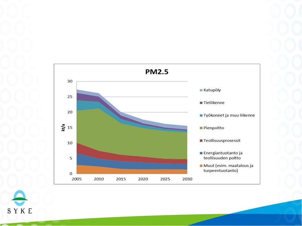 PM2.5 7