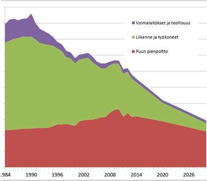 Päästökattodirektiivin velvoitteet saavutettu jo nyt? Vuoden 2020 vähennysvelvoitteet saavutettu jo 2016 (ehkä) Peruslinjan mukaisella ennusteella myös 2030 velvoitteet näyttävät täyttyvän.