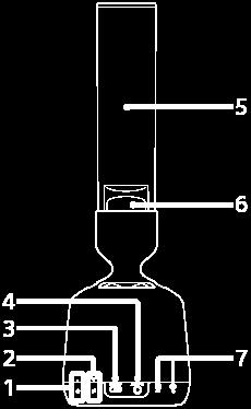 Osat ja painikkeet Painikkeet / merkkivalot / pääteosio, kaiutin / LED-valojen osio Älä pitele numerosta 5 suoraan. 1.