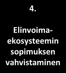 Ekosysteemi -kohtainen työskentely Kestävä biotalous Älykkäät palvelut Matkailu ja tapahtumat 3.