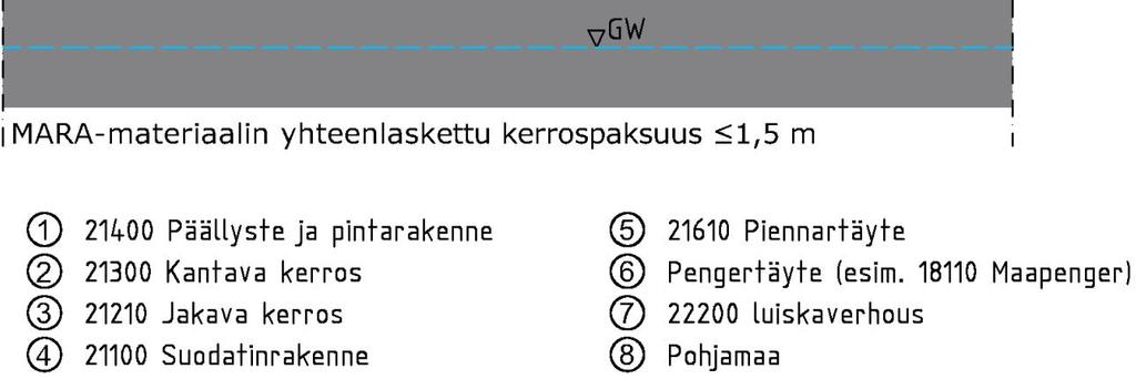 Kuva 3. Päällystetyn tiepenkereen reunadetalji.