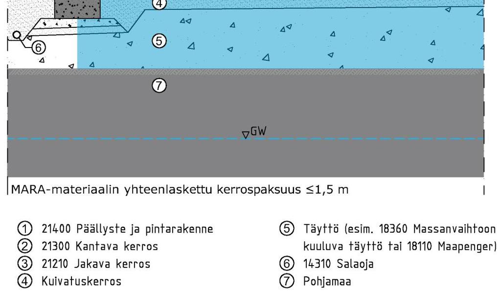 Kuva 10. Teollisuus- ja varastorakennuksen pohjarakenne.