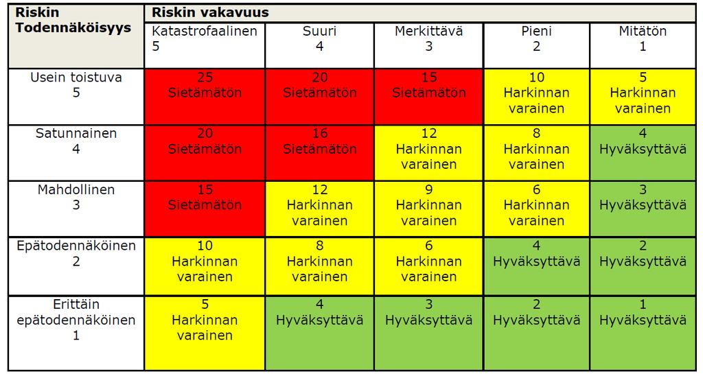 Riski on vaaratekijän