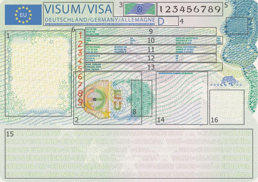 LIITE Korvataan asetuksen (EY) N:o 1683/95 liite