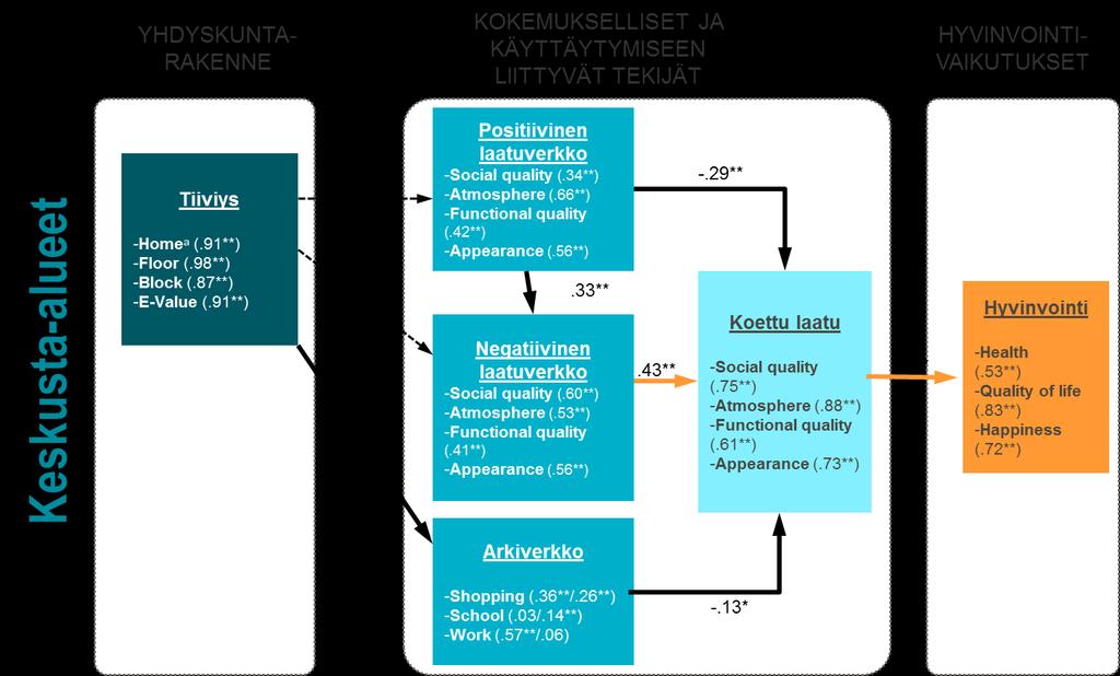 hyvinvointi vaikutukset