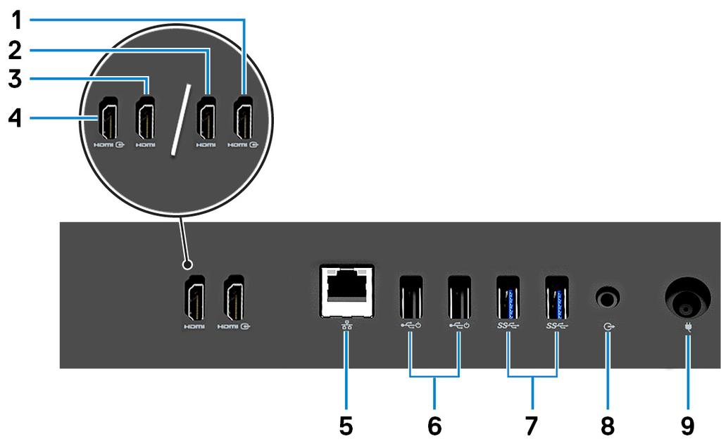 2 HDMI-lähtöportti (tietokoneet, jotka toimitetaan erillisellä näytönohjaimella) Kytke TV tai toinen HDMI-tulolla varustettu laite. Tarjoaa video- ja audiolähdön.