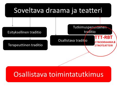 toiminnalle.