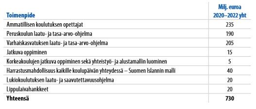 Tulevaisuusinvestoinnit ovat korvamerkitty ja määräaikainen rahoitusmuoto Valtion omaisuuden