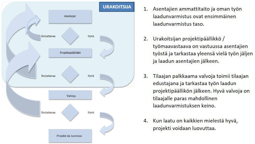 PROJEKTIN