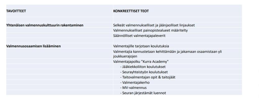 INNOSTAVA VALMENTAJAKULTTUURI 17.