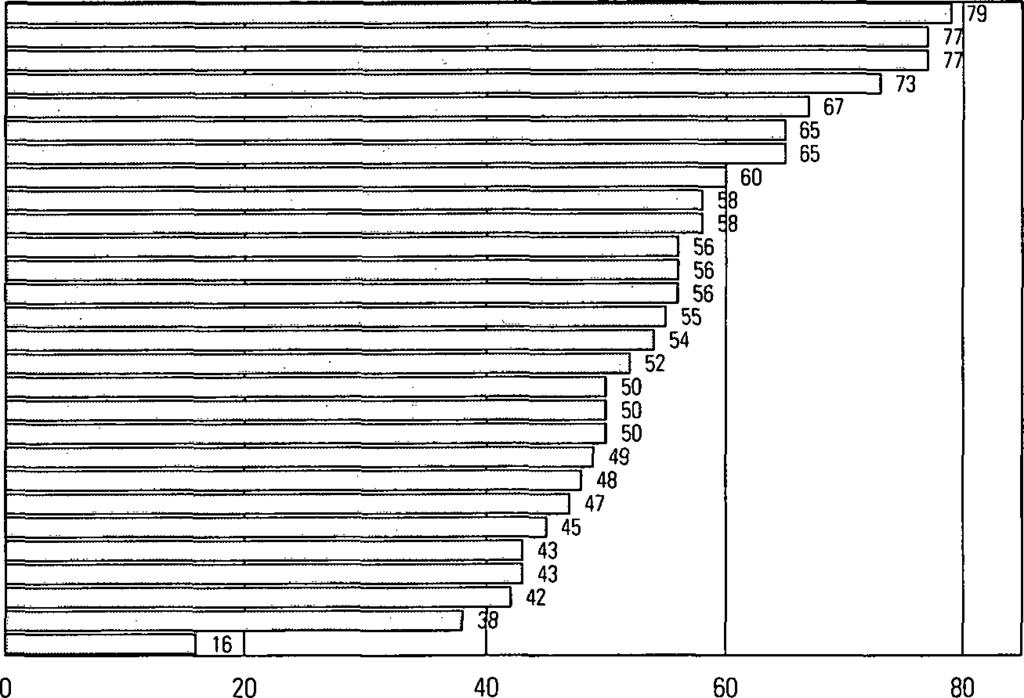 4. Miesten ja naisten määrissä vain pieni ero Ulkomaalaisista oli miehiä 51 697 ja naisia 51 985 eli vain 288 henkilön ero. Sen sijaan kansalaisuuksittain tarkasteltuna löytyy jo huomattavia eroja.