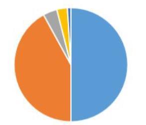 Suomalaisille työssä tärkeää työn mielenkiintoisuus työ on turvattu Hyvät tulot 55 % erittäin tärkeä 40 % melko tärkeä 92 % erittäin tai melko tärkeä 74 % erittäin