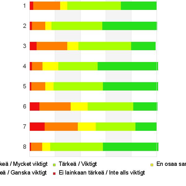 Mikä tekisi kunnastasi paremman? / Vad skulle göra din kommun bättre?