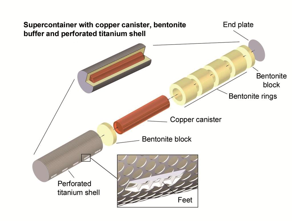7 2 INITIAL DATA In the following the geometry of canister and Supercontainer, thermo-mechanical properties of materials, decay heat power and emissivity of air gap surfaces are presented. 2.1 Geometry of Supercontainer and drift Figure 3 shows the Supercontainer components in the KBS-3H system.