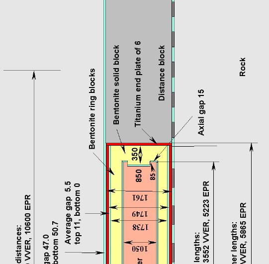 9 Figure 4.
