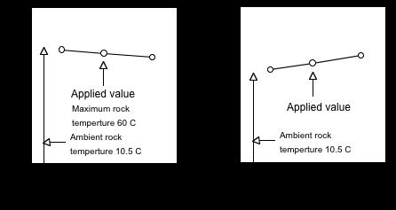 11 2.2 Thermal properties of materials The thermal analyses are generally made with theoretically well-founded methods and the thermal properties are selected to reflect the real and expected values