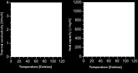 Many of the thermal analyses concerning operational phase can be verified by simple measurements during the pre-operation test phase of the encapsulation plant and repository.
