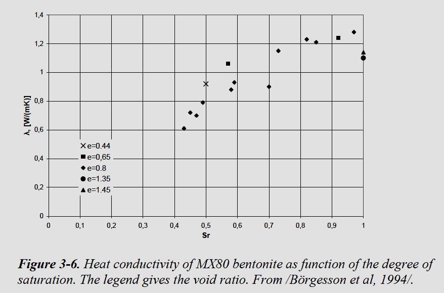 12 heat capacity of the rock material is 2.1 MJ/m 3 /K. The diffusivity ν = λ/(ρc), which appears in the analytic formulas (Equation 8 presented later), is 1.34. 10-6 m 2 /s at temperature 60 C.