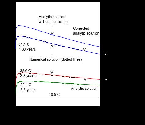 35 where T mean is the mean temperature in the gap (the average of the surface temperatures in Kelvin). In longitudinal direction only air thermal conductivity is applied.