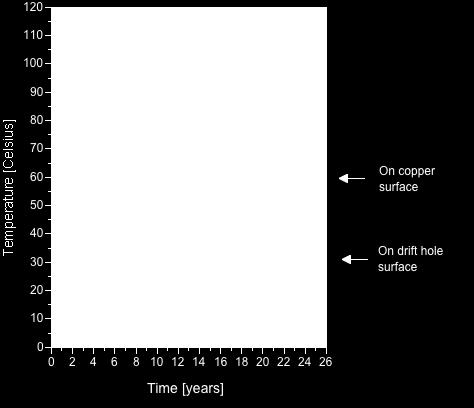 The thermal conductivity of air at 80 C is 0.030 W/(m K) (Figure 9). If for instance, the gap width is 10 mm, the mean temperature 80 C and the total emissivity 0.