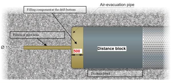 43 4 ANALYSIS AND RESULTS OF A SINGLE PANEL The temperature of the whole panel is calculated with an analytical model taking into account a great number of canisters.