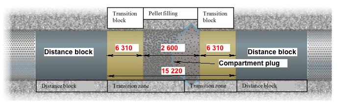 The result will be the highest surface temperature of a canister, which is located in the middle of the compartment area.