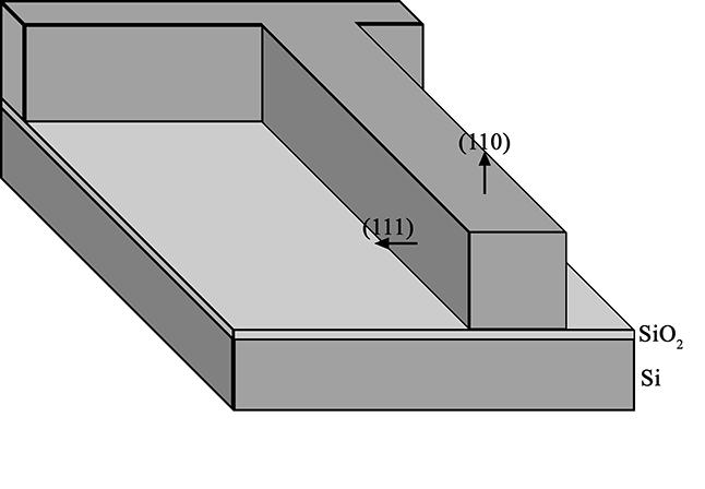 the desired crystallographic orientation in order to provide the best crystal growth results. Obviously, the surface will not be as ideal as the polished surface of a wafer.