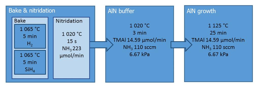 AlN buffer layer growth step. The last step is the main AlN growth step. In the first step, the substrate is first heated to 1 065 C and baked for 5 minutes under hydrogen atmosphere.