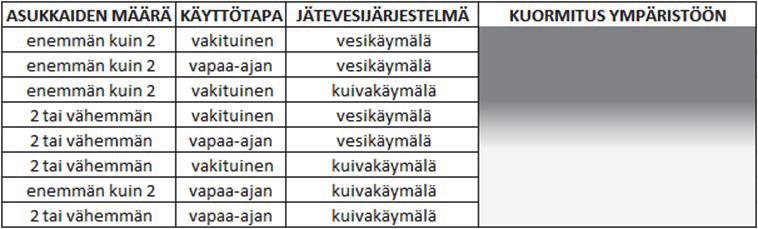 Poikkeaminen YSL vaatimuksista