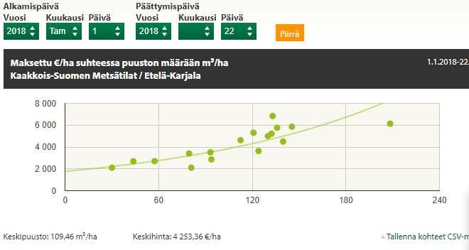 18 Metsänhoitoyhdistys