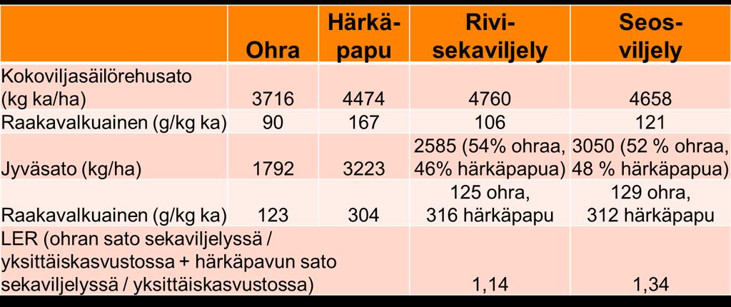 Kuva: Riitta Savikko Lisätietoja: Saarnia M, Himanen S, Lehtinen H & Savikko R