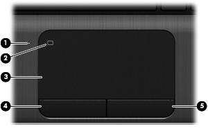 2 Perehtyminen tietokoneeseen Päällä olevat osat TouchPad Osa Kuvaus (1) TouchPadin merkkivalo Valo palaa: TouchPad on poissa käytöstä. Valo ei pala: TouchPad on käytössä.